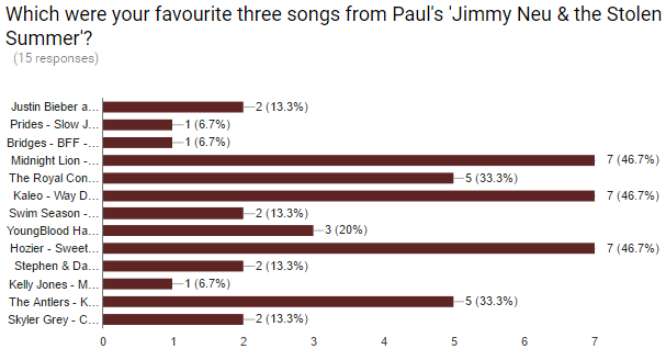 jimmy-neu-the-stolen-summer