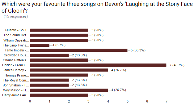 laughing-in-the-stoney-face-of-gloom