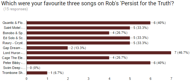 persist-for-the-truth