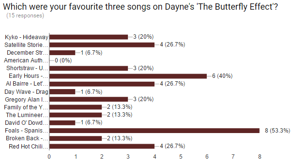 the-butterfly-effect