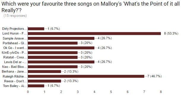 whats-the-point-of-it-all-really